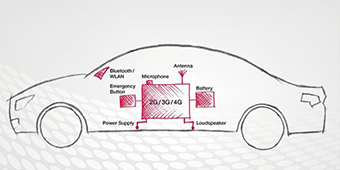 Car components for Automotive approval