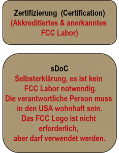 Der neue FCC-Prozess