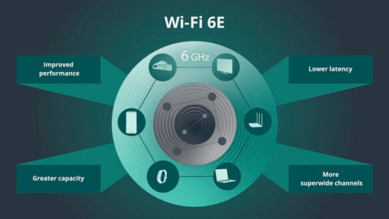 The Advantages of Upgrading to Wi-Fi 6 and Wi-Fi 6E